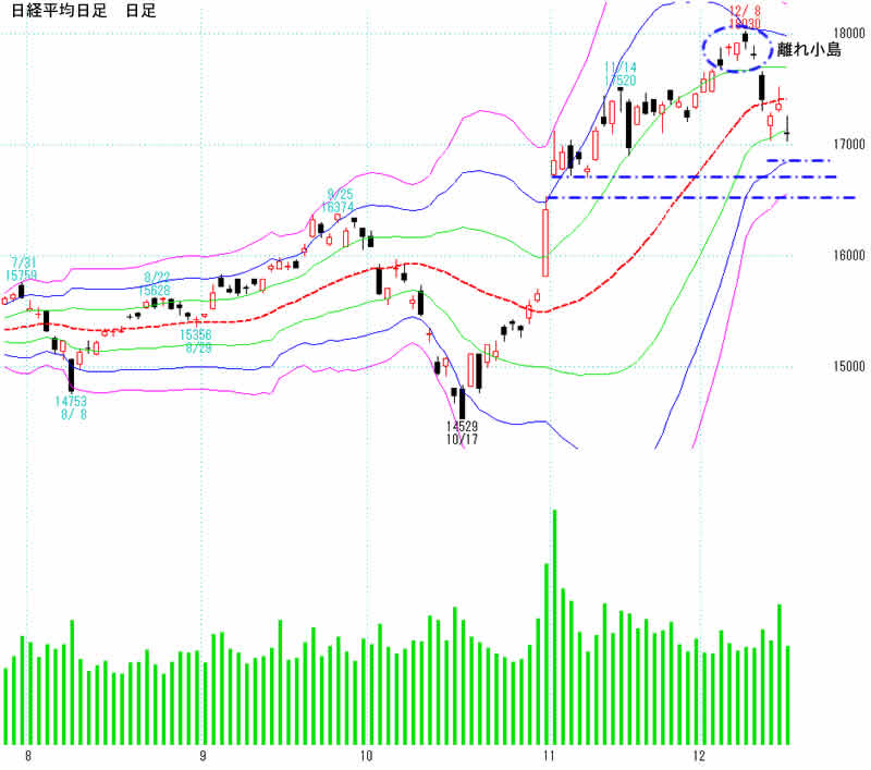 日経平均株価