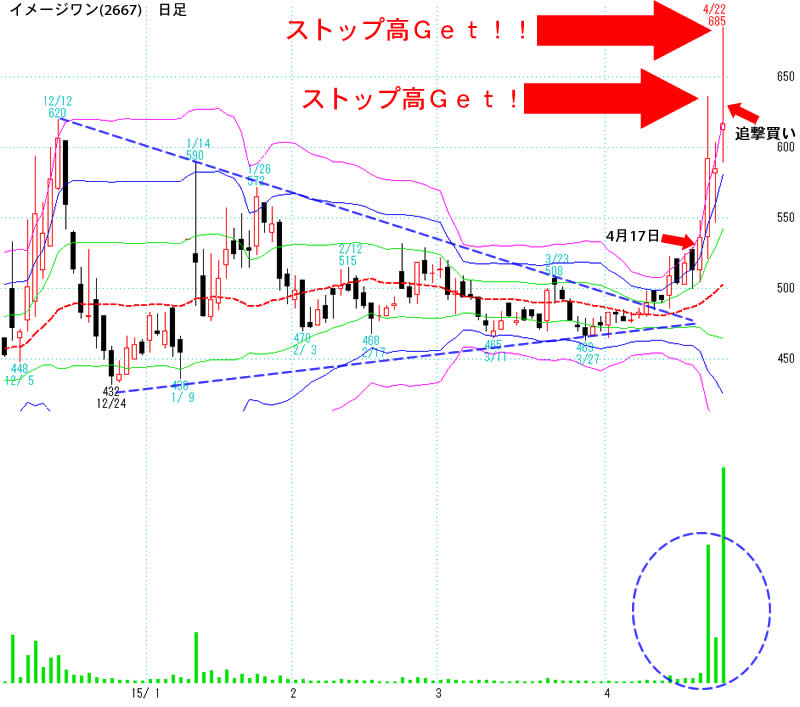 イメージワン(2667)