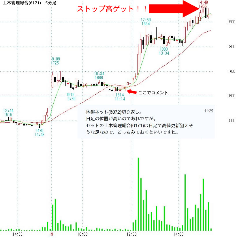 土木管理総合(6171)